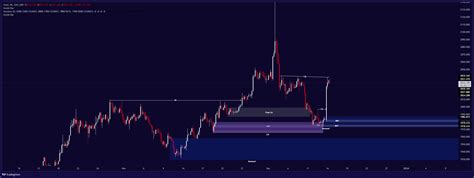 XAU_USD:XAU_USD Chart Image — TradingView