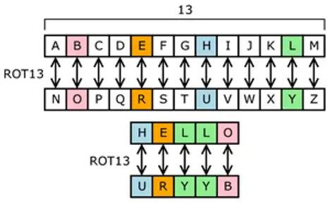 Types of Ciphers in Cryptography (2022)