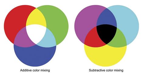 Color Mixer - Coloring