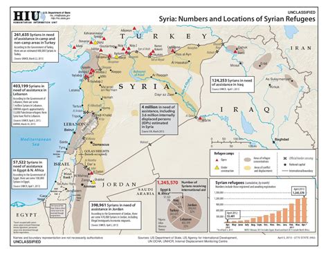 Syria: Numbers and Locations of Syrian Refugees [1650x1275] : MapPorn