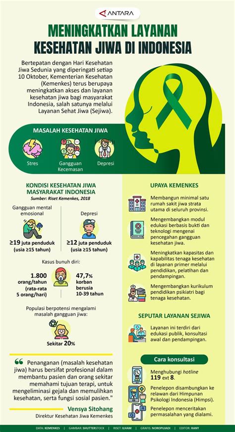 Meningkatkan layanan kesehatan jiwa di Indonesia - Infografik ANTARA News