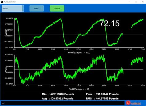 How to use the Pulse oximeter shield with Arduino - Arduino Project Hub