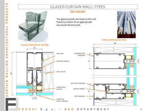 Types Of Curtain Wall Systems Pdf | Homeminimalisite.com