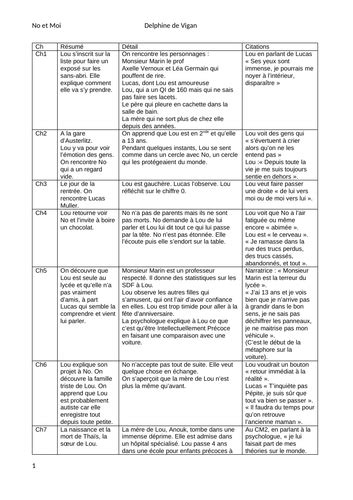 No et moi - Summary - Résumé - chapter by chapter | Teaching Resources