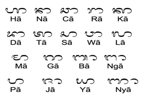 Aksara Bali (Hanacaraka Bali) - Bahasa Bali dan Contoh | Aksara brahmi, Huruf, Pemahaman membaca