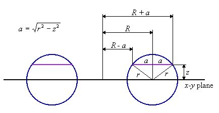 Volume of a Torus