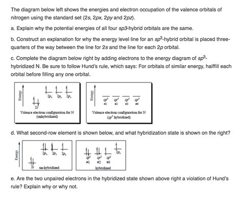 Orbital Filling Diagram - exatin.info