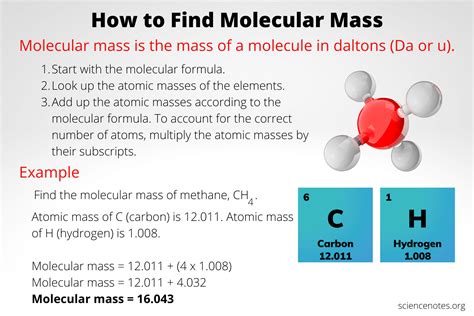 How To Find Molecular Formula