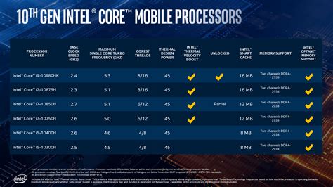 Intel推第10代Core H系列筆電處理器，時脈上看5.3GHz、i7也有8核心 | 4Gamers