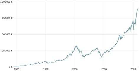 Le MSCI World : fonctionnement, performance et pondération