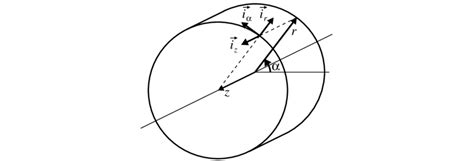 1: The cylindrical coordinate system, where , , and are the unit... | Download Scientific Diagram