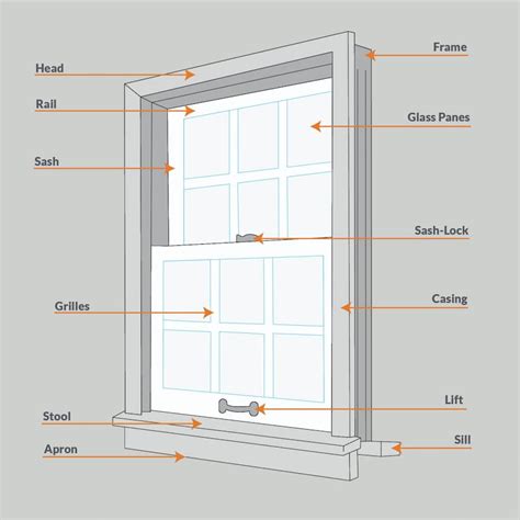 What Are the Key Parts of a Window?