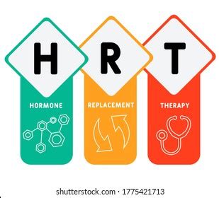 HRT Misconceptions - Breast Cancer