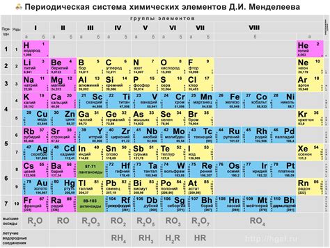 Классическая таблица Менделеева | Метеорология, Мужские тренировки и ...