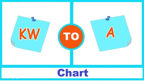 how to calculate 3 phase kw - Wiring Diagram and Schematics