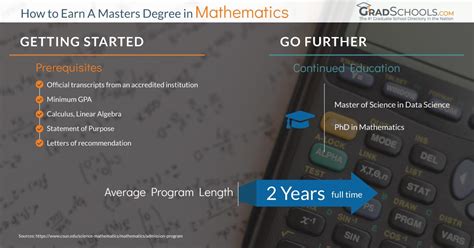 how to be a master of mathematics – CollegeLearners.com