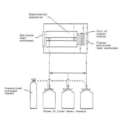 A schematic diagram of the liquid nitrogen delivery system. | Download Scientific Diagram