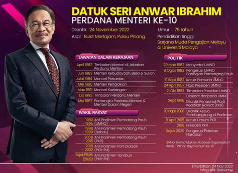 Biodata DS Anwar Ibrahim, Perdana Menteri Malaysia Ke-10