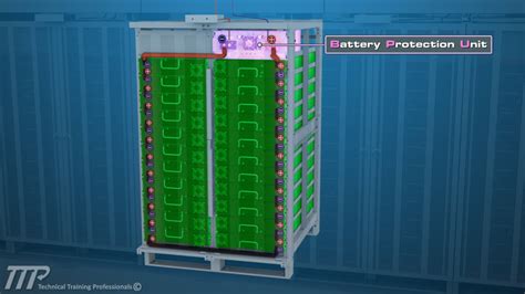 Battery Energy Storage System Fundamentals - Technical Training ...