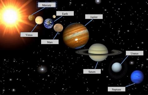 Nama Nama Planet dan Gambarnya dalam Sistem Tata Surya