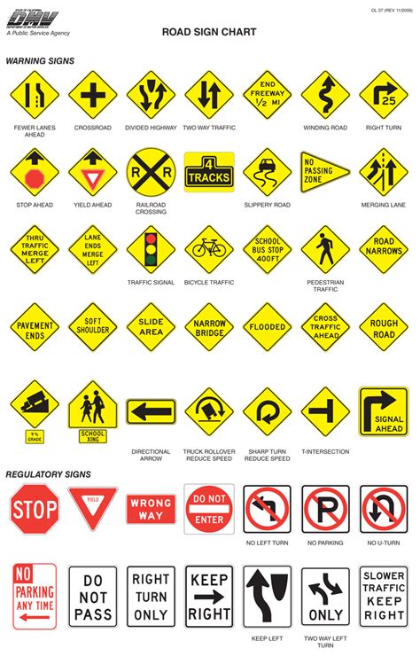 Printable Nc Dmv Road Signs Chart