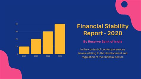 Financial Stability Report: RBI - Best UPSC Coaching Centre in Hyderabad