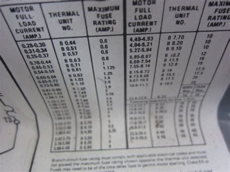 Square D B22 Heater Chart