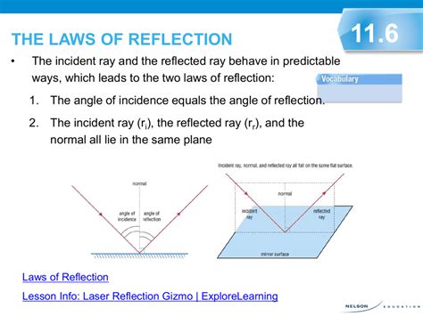 laws of reflection