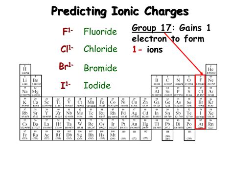 Predict The Charge That A Strontium Ion Would Have. - biketrip