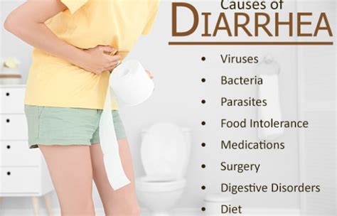 Diarrhea – Symptoms, Causes, Effect And Treatment