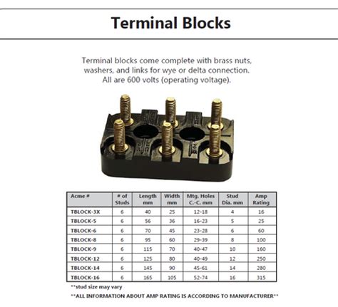 Electric Motor, Connection Terminal Block, 16 Amps, Length 40 MM, width 25 MM, Stud Dia 4 MM | E ...