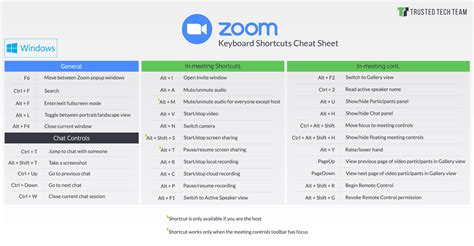 Zoom Keyboard Shortcuts that Maximize Productivity