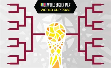 World Cup 2022 Predictor - World Soccer Talk