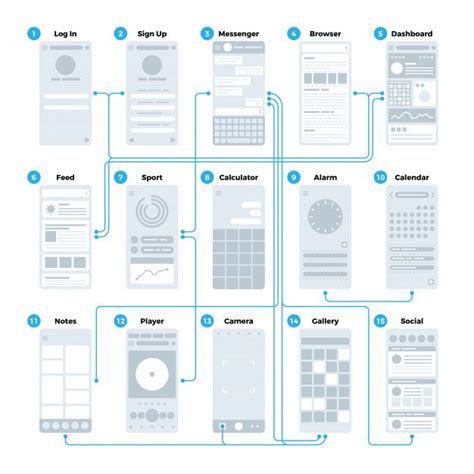 Premium Vector | Ux ui application interface flowchart. mobile wireframes management sitemap ...