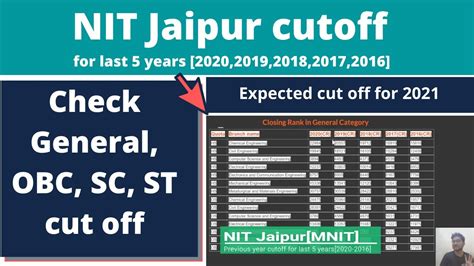 MNIT | MNIT Jaipur cutoff | cut off | nit Jaipur jee main closing rank | mnit jaipur cut off ...