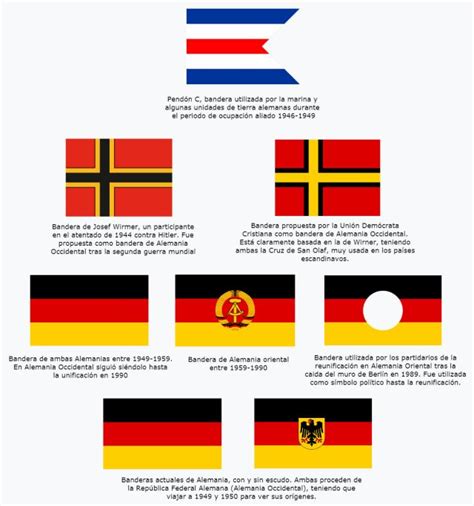 Bandera de ALEMANIA: Imágenes, Historia, Evolución y Significado