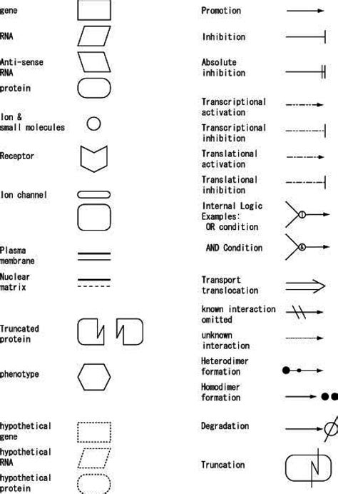 [DIAGRAM] Circuit Diagram With Symbols - MYDIAGRAM.ONLINE