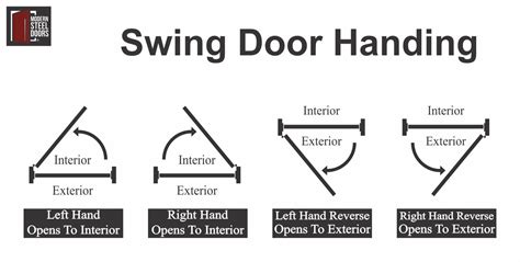 Left Hand Swing Door | Decoration Examples