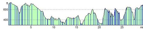 Imber Range Perimeter Path Walking Route