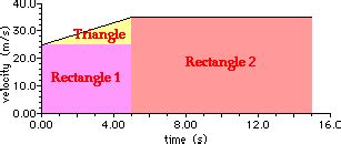 Kinematic Equations and Graphs | Graphing, Equations, Physics cover