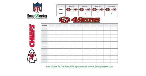 Super Bowl Squares 2020 Template Chiefs vs. 49ers | Superbowl squares ...