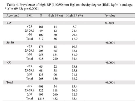 What Is A High Systolic Blood Pressure Deals Sale, Save 44% | jlcatj.gob.mx