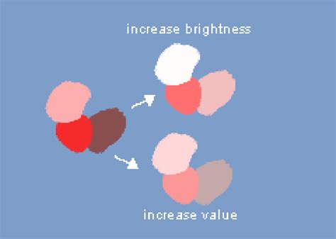 c# - How to replicate Photoshop's increase brightness operation ...