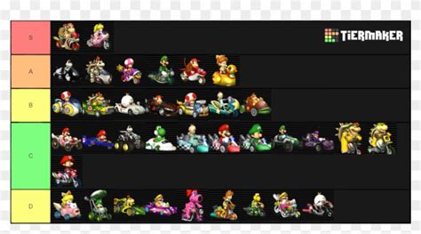 Mario Kart Wii Vehicles - Mkwii Vehicle Tier List, HD Png Download - 1020x641(#4573830) - PngFind