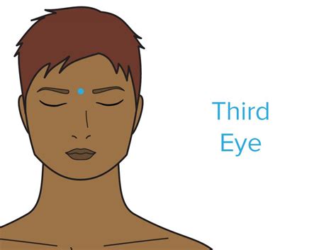 Pressure points for headaches: Locations, effectiveness, and tips