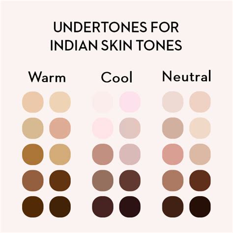 How To Determine Your Skin Undertone - SUGAR Cosmetics