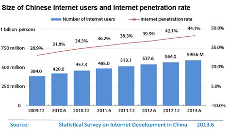 China has more internet users than any other country | Pew Research Center