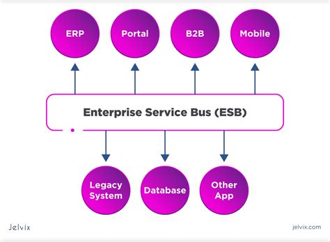 How System Integration Supports Business Transformation