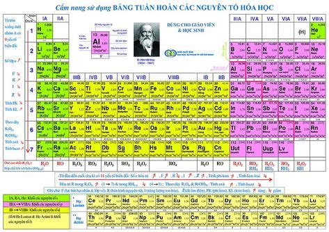 Bảng tuần hoàn – Wikipedia tiếng Việt | Công thức hóa học, Hóa học và ...