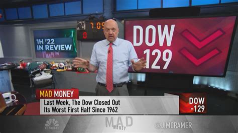 Jim Cramer picks seven Dow stocks that investors should consider owning